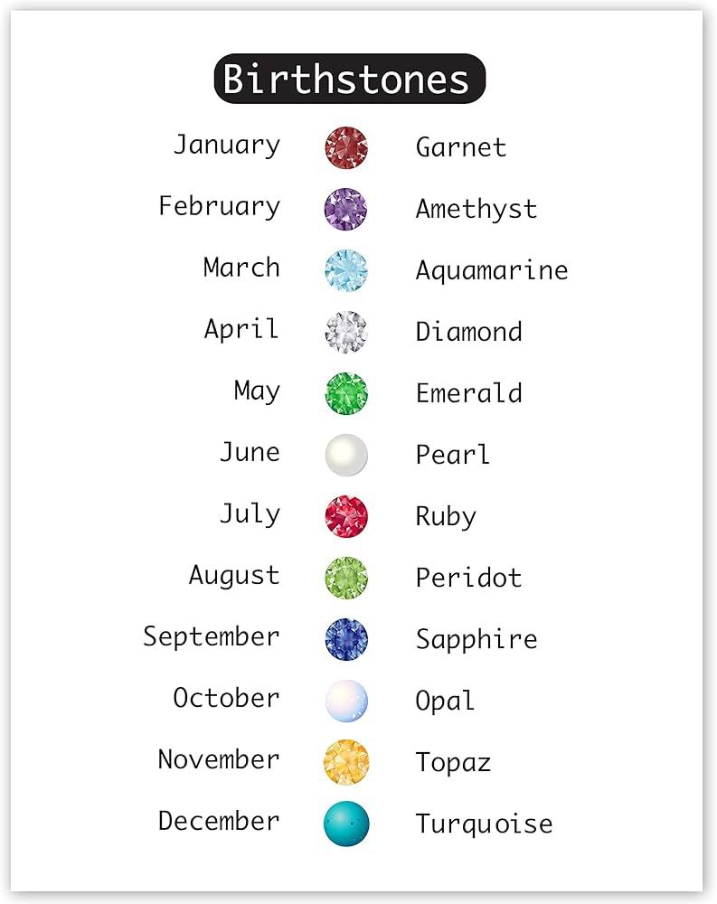 Birthstone Chart