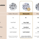 Moissanite Jumbo Initial  Necklace